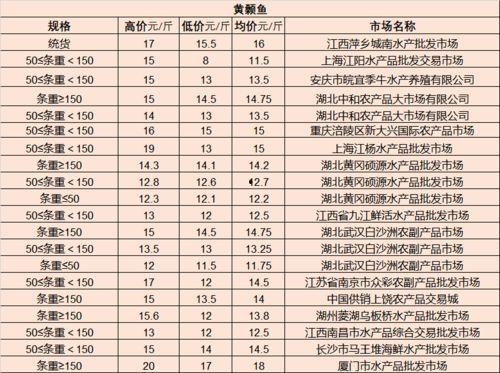 今日蒲瓜菜价行情最新,今日行情一览”