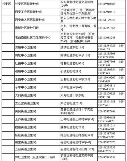 西安w明星网红医院位置,W明星同款医疗美容胜地探秘