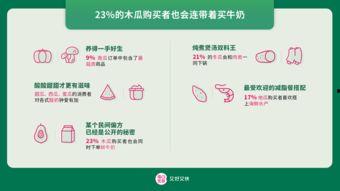 今日吃瓜消费报告最新,揭秘瓜界新趋势，消费市场再掀热潮