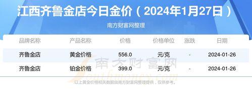 今日2025年1月份贝贝瓜价,2025年1月贝贝瓜市场行情概览